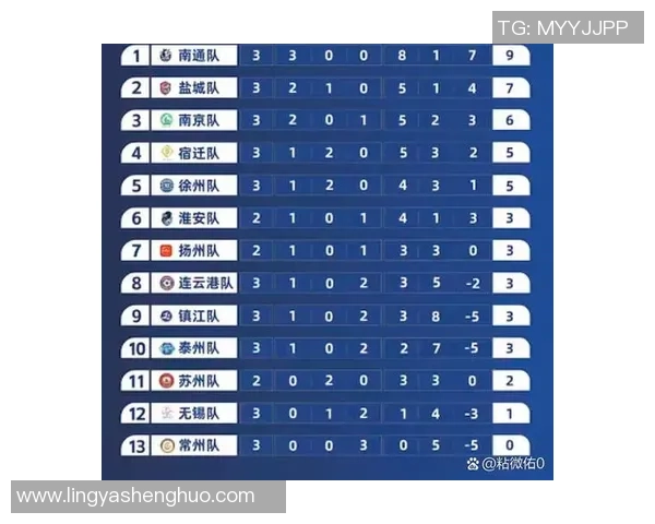 南京足球队强势领跑大师赛积分榜总积分达到72分